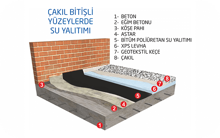 bitum-poliuretan-su-yalitimi