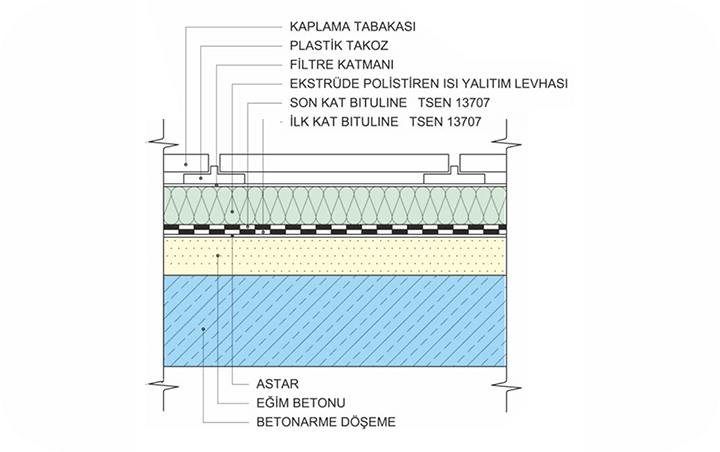 bitumlu-membran-teras-su-yalitimi