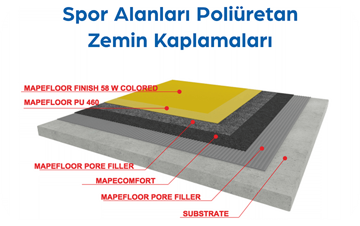 epoksi-poliuretan-zemin-kaplama