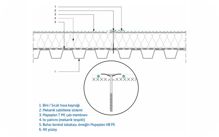 pvc-tpo-membran-yalitimlari